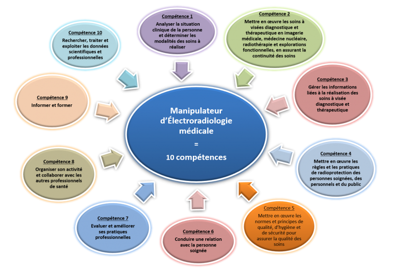 Diagramme-competences